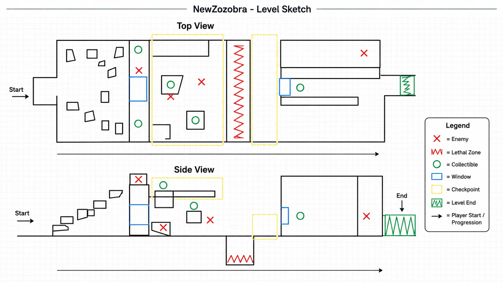 Hand-made level sketch of NewZozobra in top and side view, with a legend for enemies, lethal zones, collectibles, windows, checkpoints and the level end.